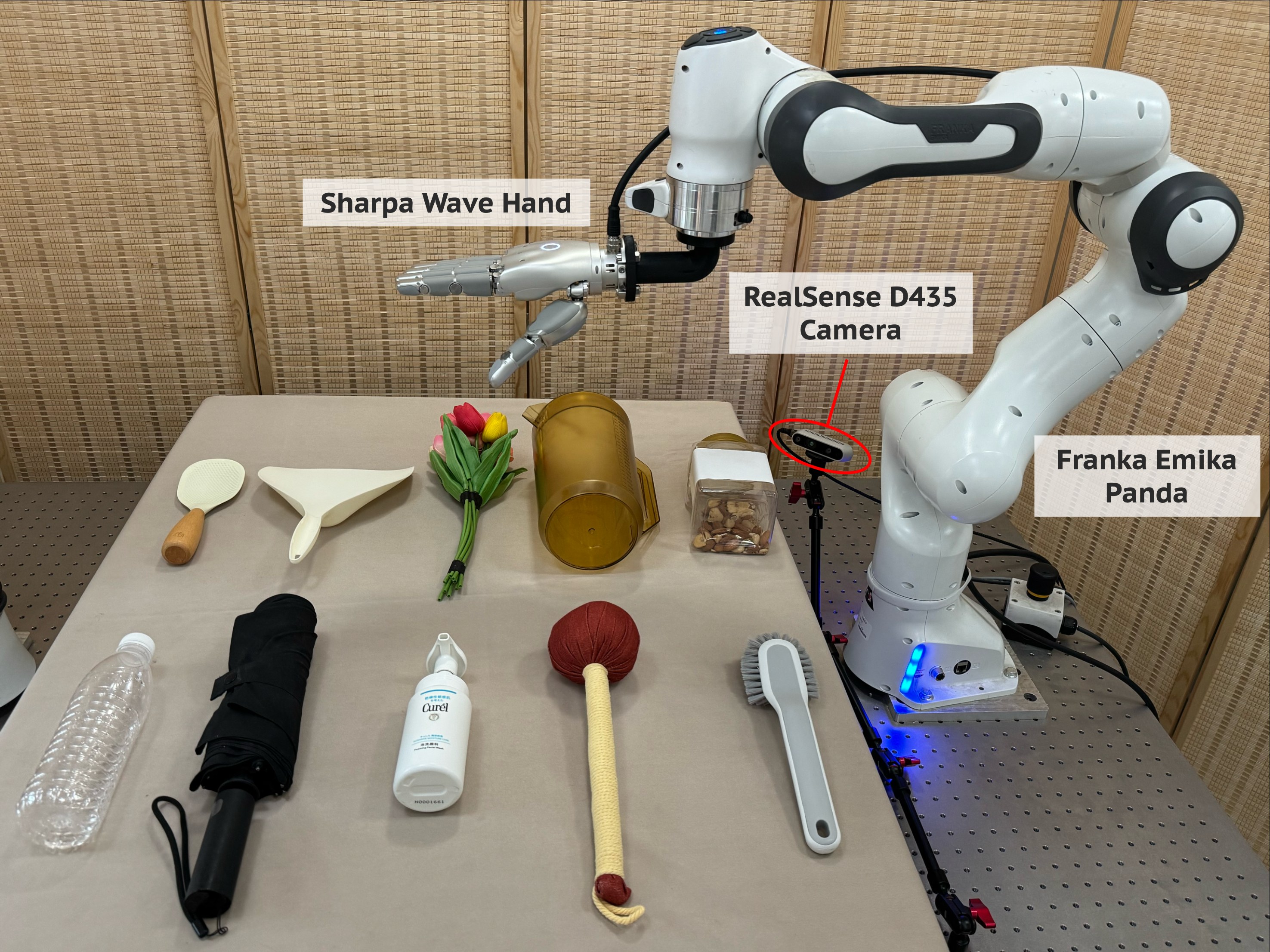 Franka arm with Sharpa Wave hand over labeled household objects on a table