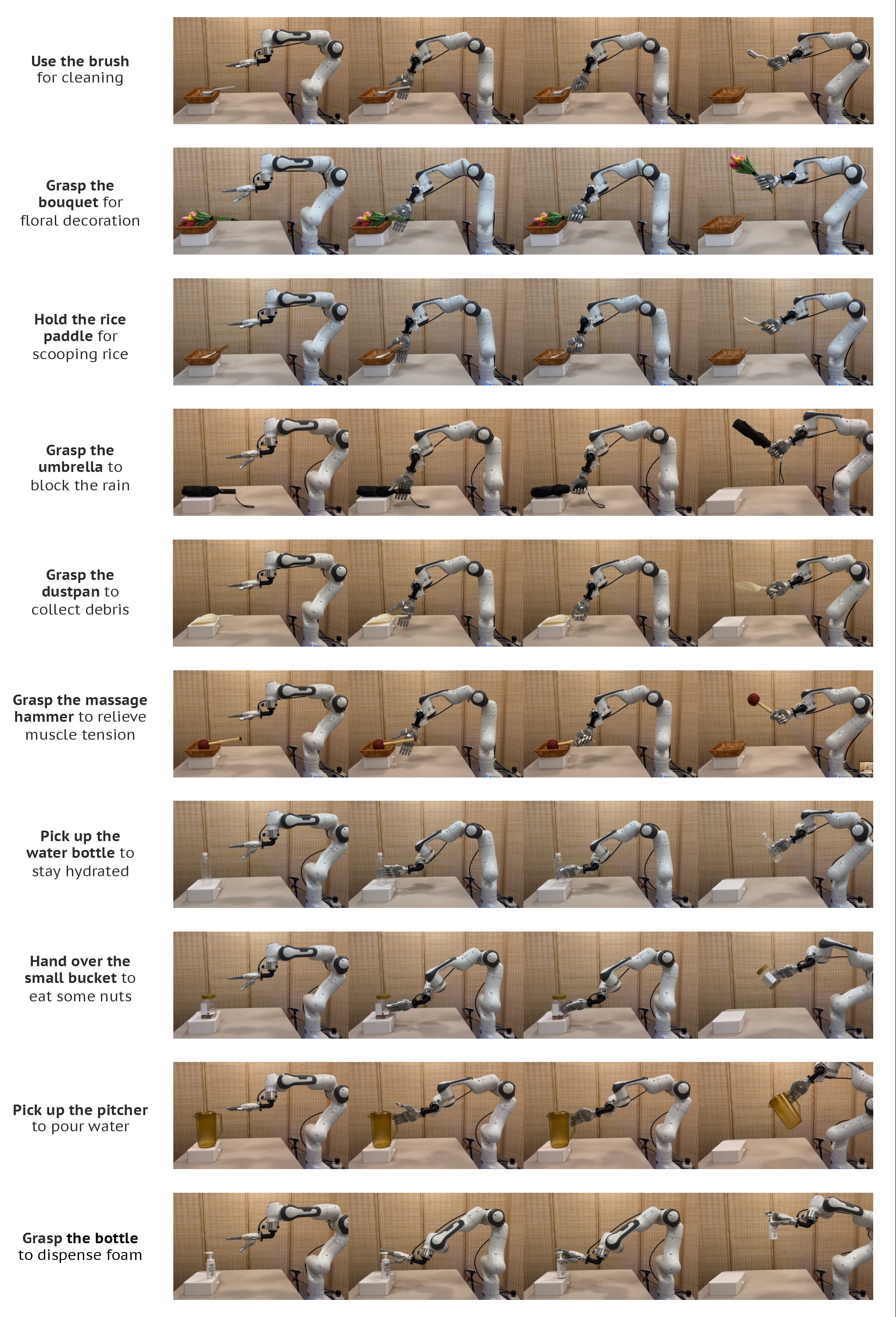 Keyframe strips of the Sharpa Wave hand grasping brush, bouquet, rice paddle, umbrella, and other tools