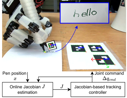 ORCA hand holding a sleeved pen over paper, with a written hello and Jacobian control diagram