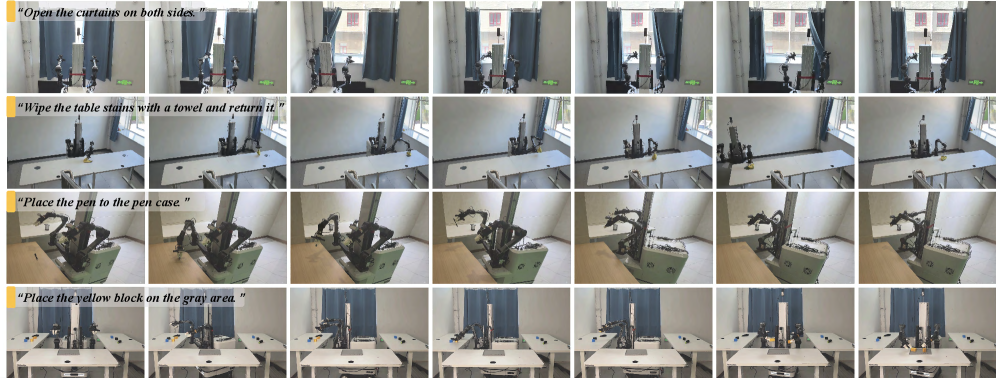 Real-world mobile manipulation task rollouts with dual arms