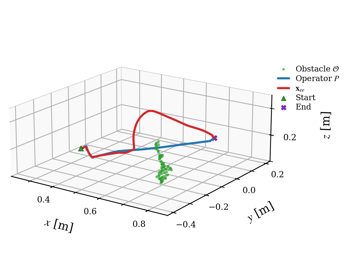 Overhead trajectories of baseline vs PARRY cup-stacking teleop