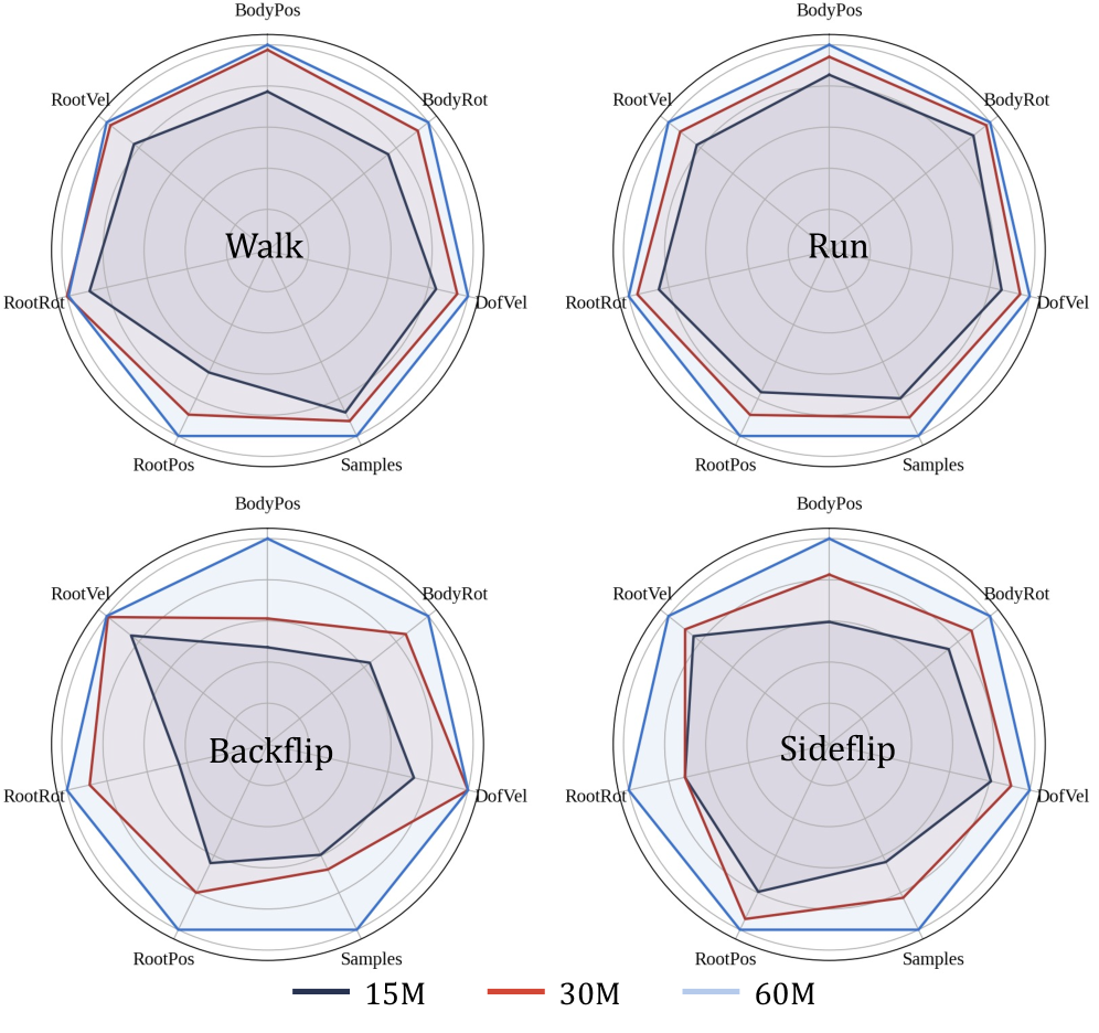 Humanoid tracking sequences under PFM-HR guidance