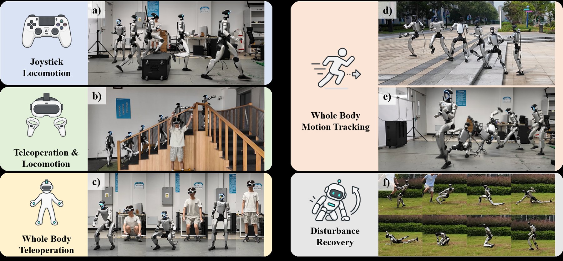 PGMT control modes: joystick, VR teleop, whole-body tracking, and fall recovery on a G1