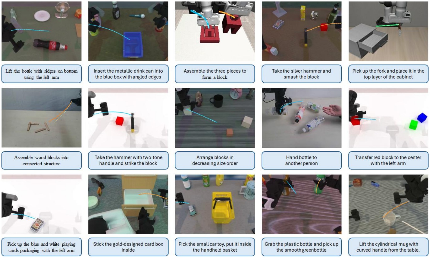 Grid of robot-arm tasks with predicted end-effector trajectories overlaid