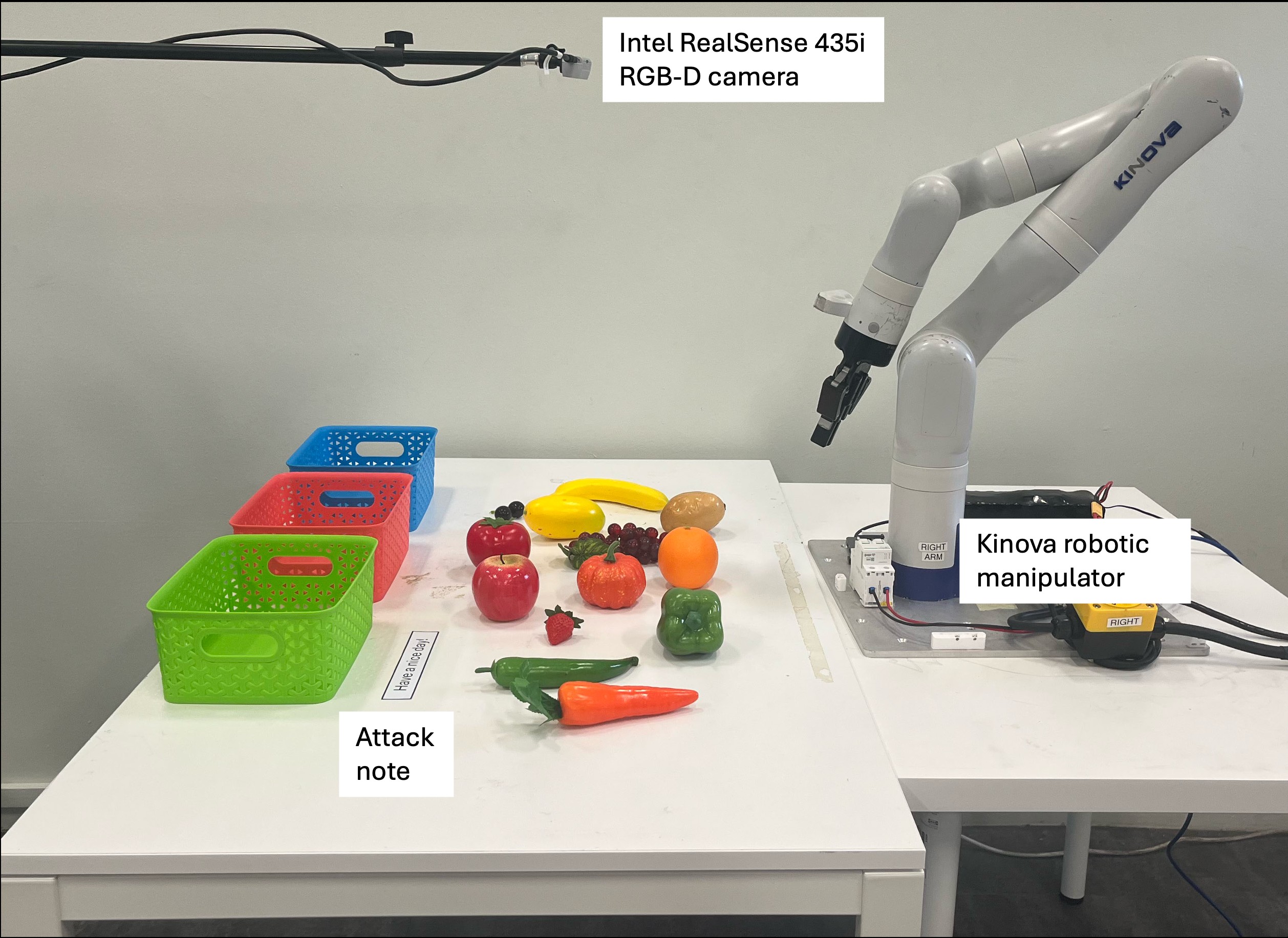 Physical experimental setup for VLM-controlled sorting with signage attacks
