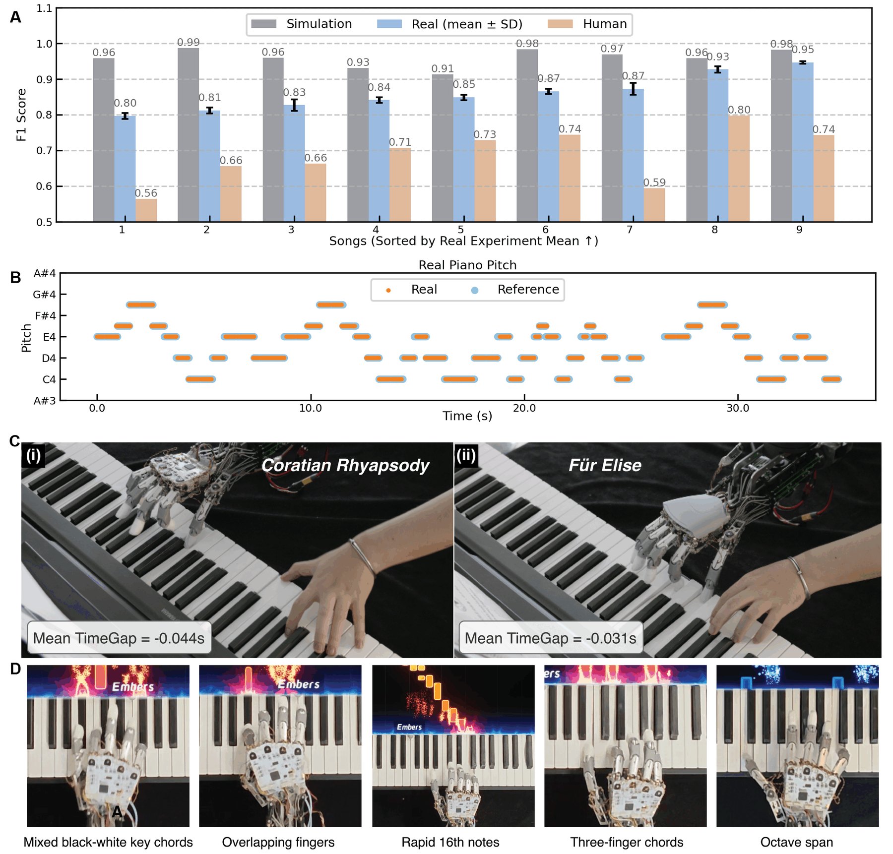 InReal robotic hand playing Croatian Rhapsody and Für Elise in a duet with a human pianist