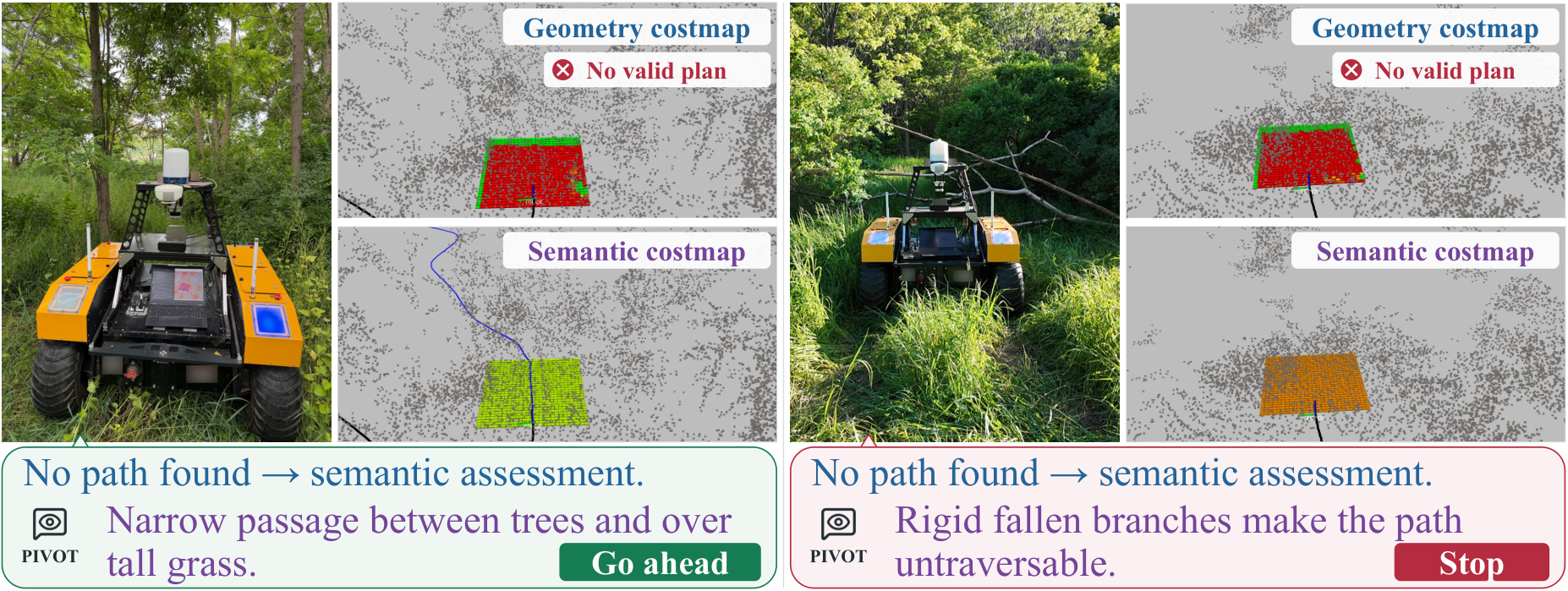 A yellow Clearpath Warthog in grass and at a fallen branch, with geometry and semantic costmaps