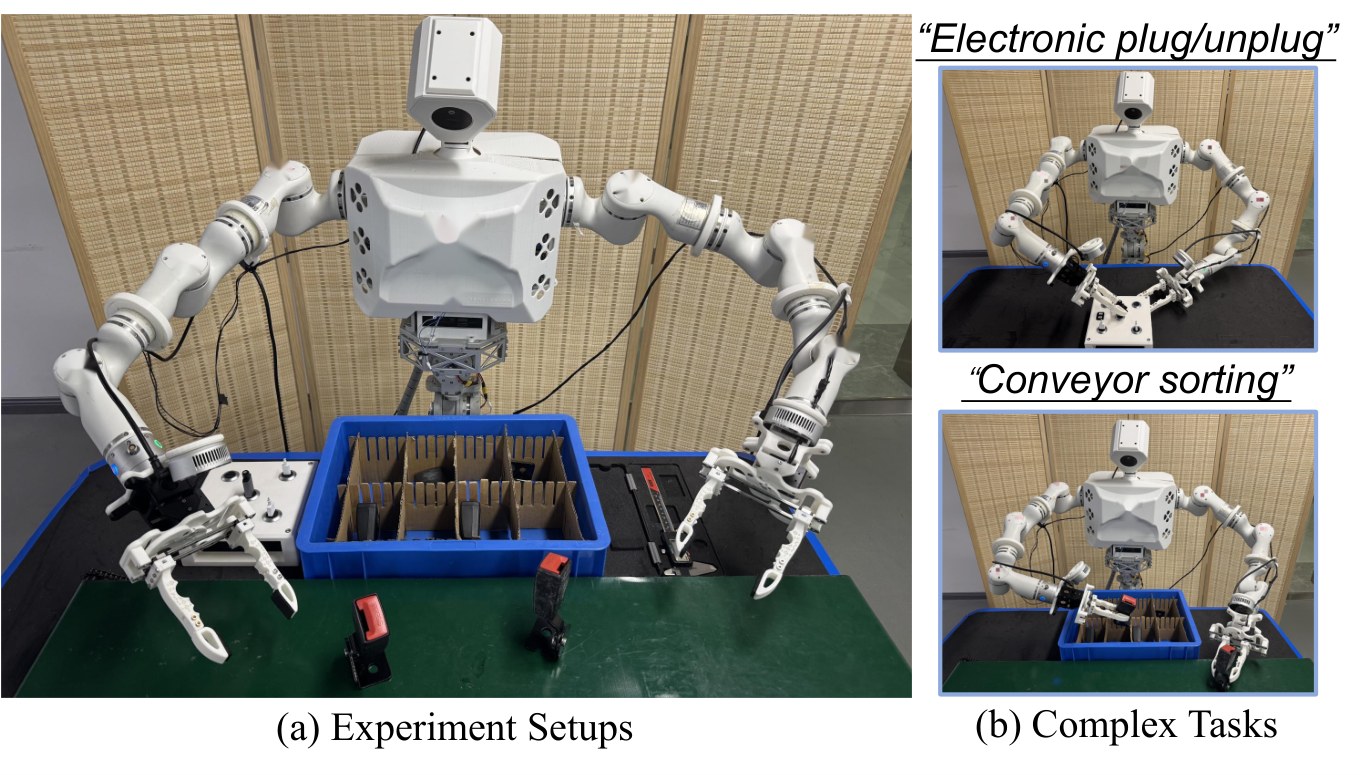 Realman bimanual robot at a workcell for plug/unplug and conveyor sorting