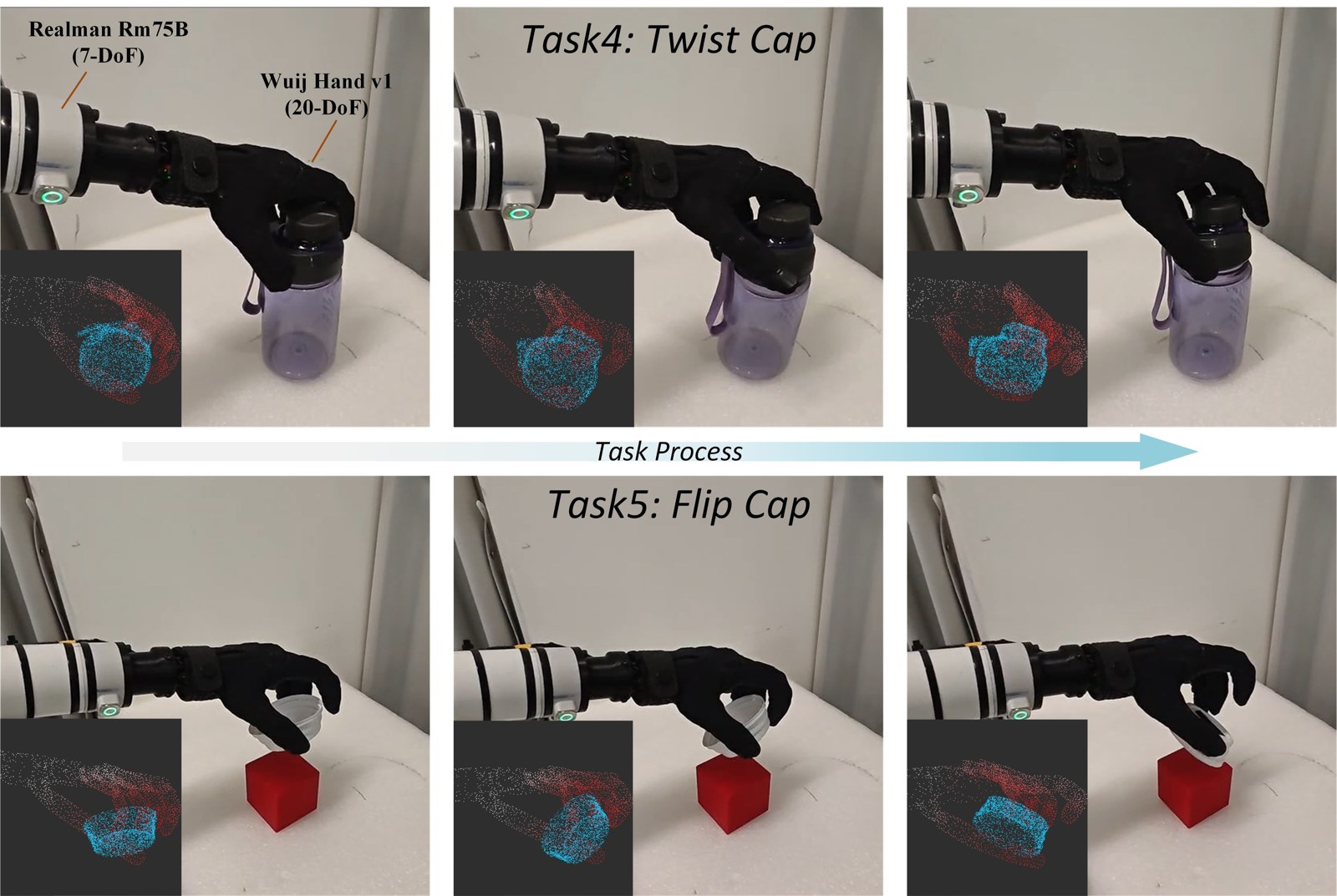 Wuji Hand V1 twisting a bottle cap and flipping a cap onto a red cube, with interaction point clouds overlaid