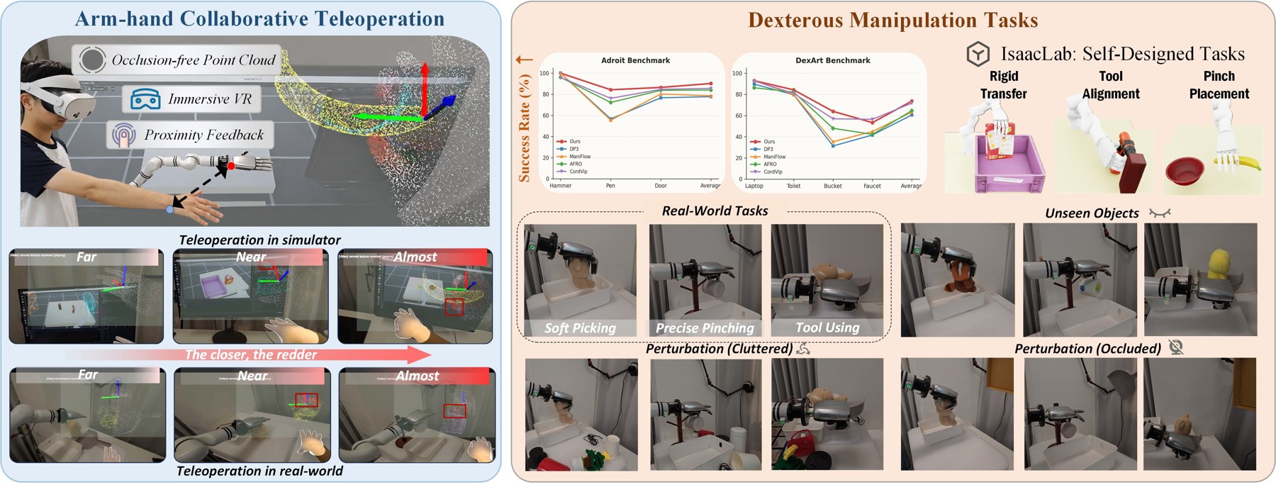 Composite of VR teleoperation with proximity heatmaps and real-robot pick, pinch, and tool tasks