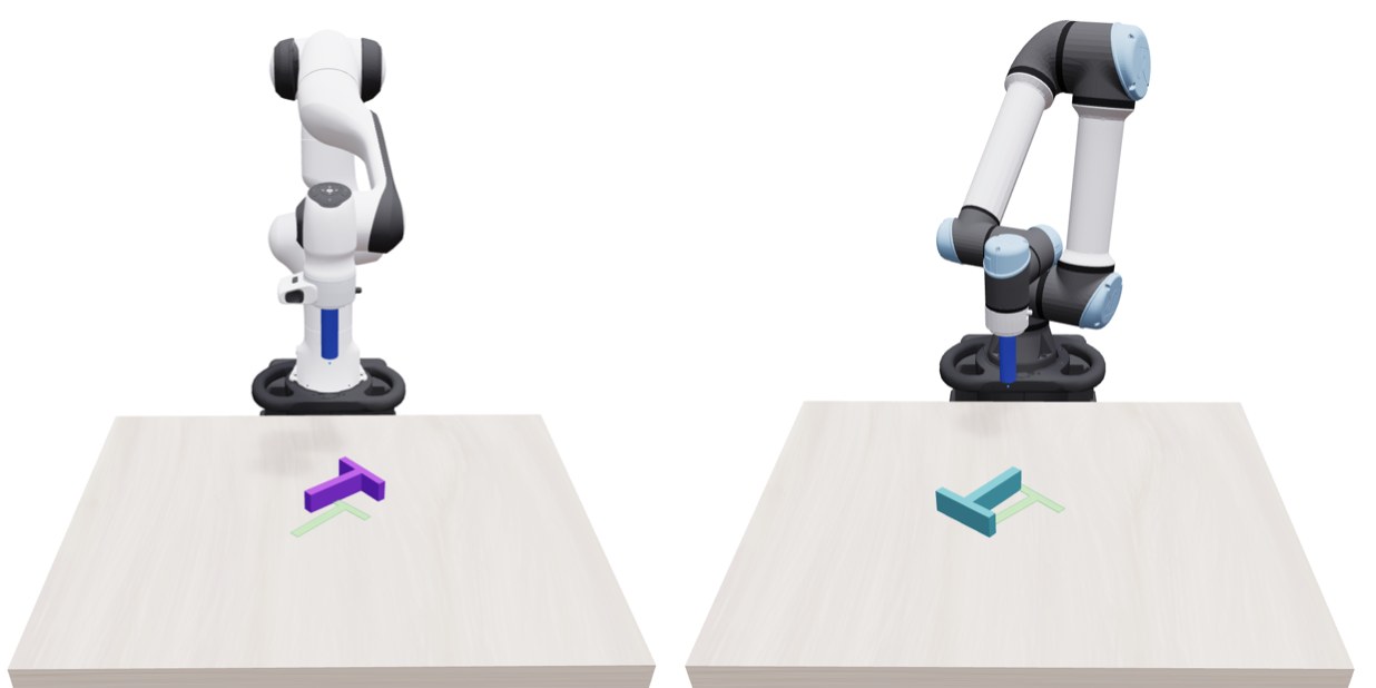Franka Panda and UR5e simulated arms pushing T-shaped blocks