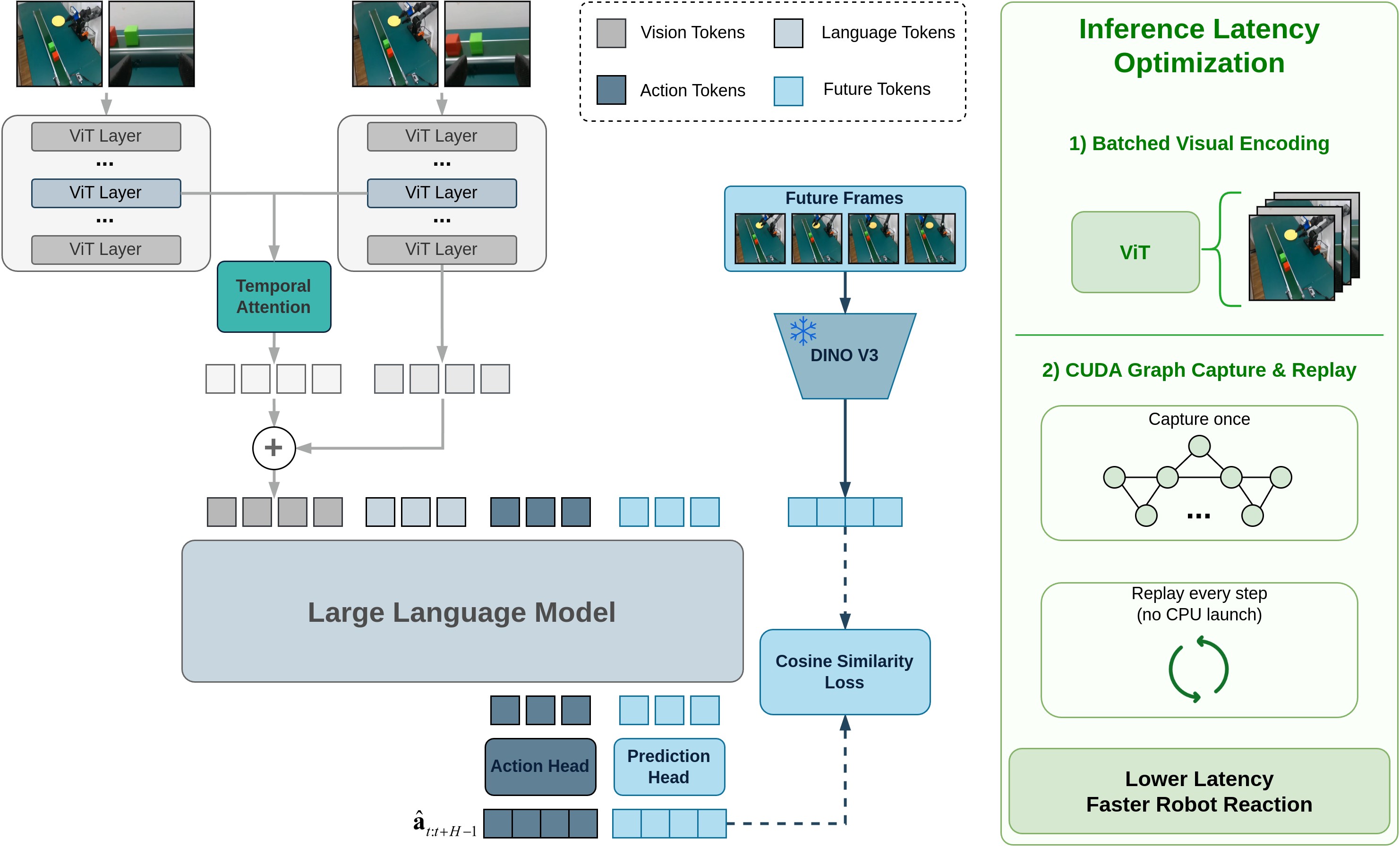 ReflexVLA architecture with future prediction and temporal fusion