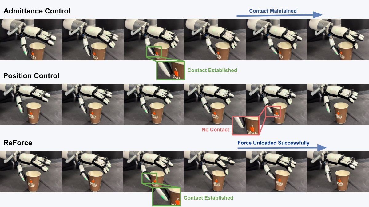 Replay vs admittance vs ReForce contact behavior