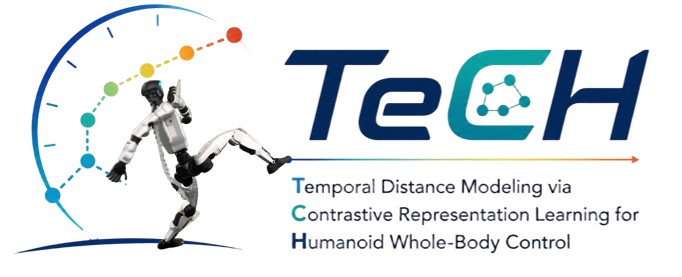 TeCH temporal contrastive representation diagram from UFO paper