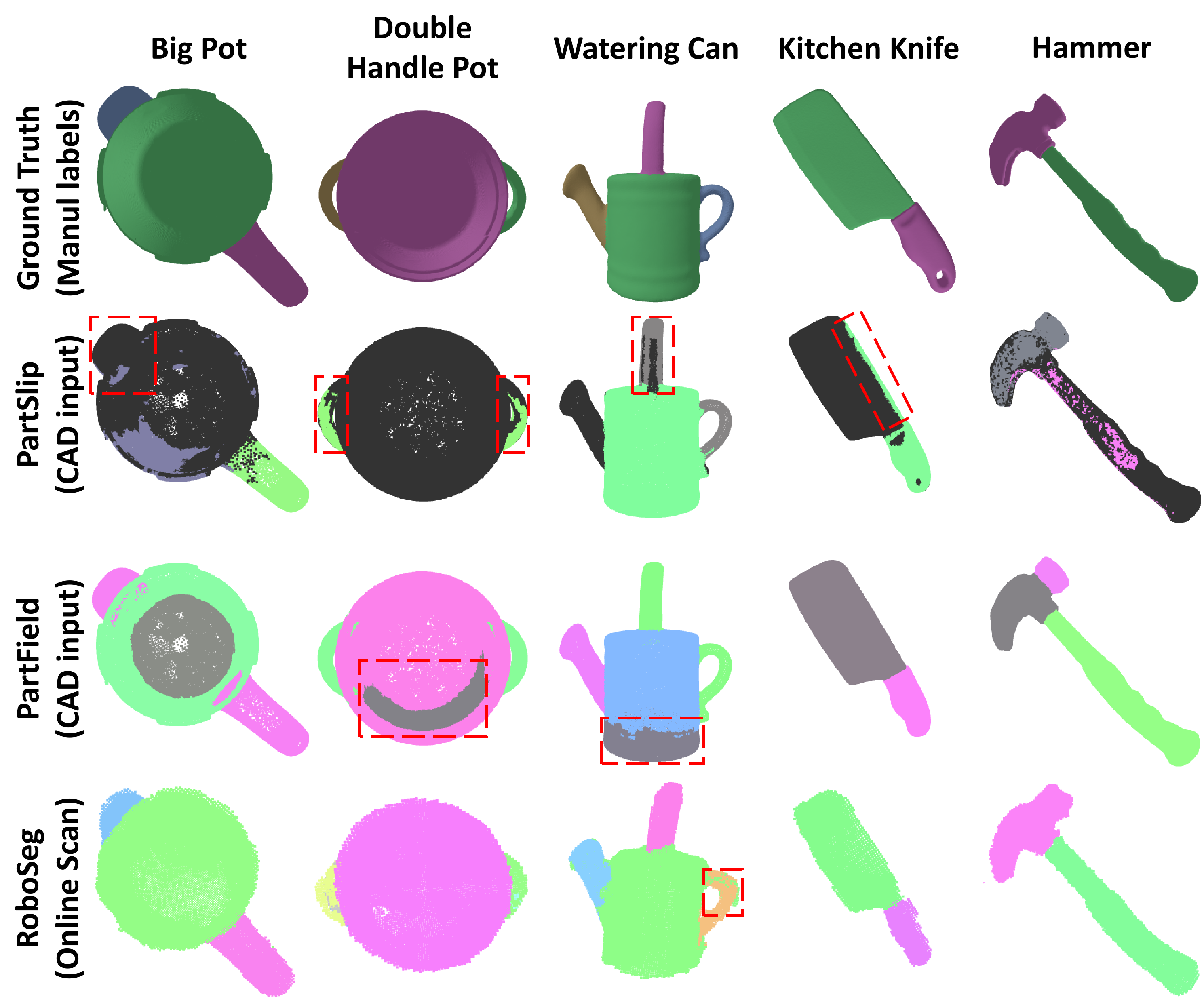 Part-level qualitative comparison across pots, knife, and hammer