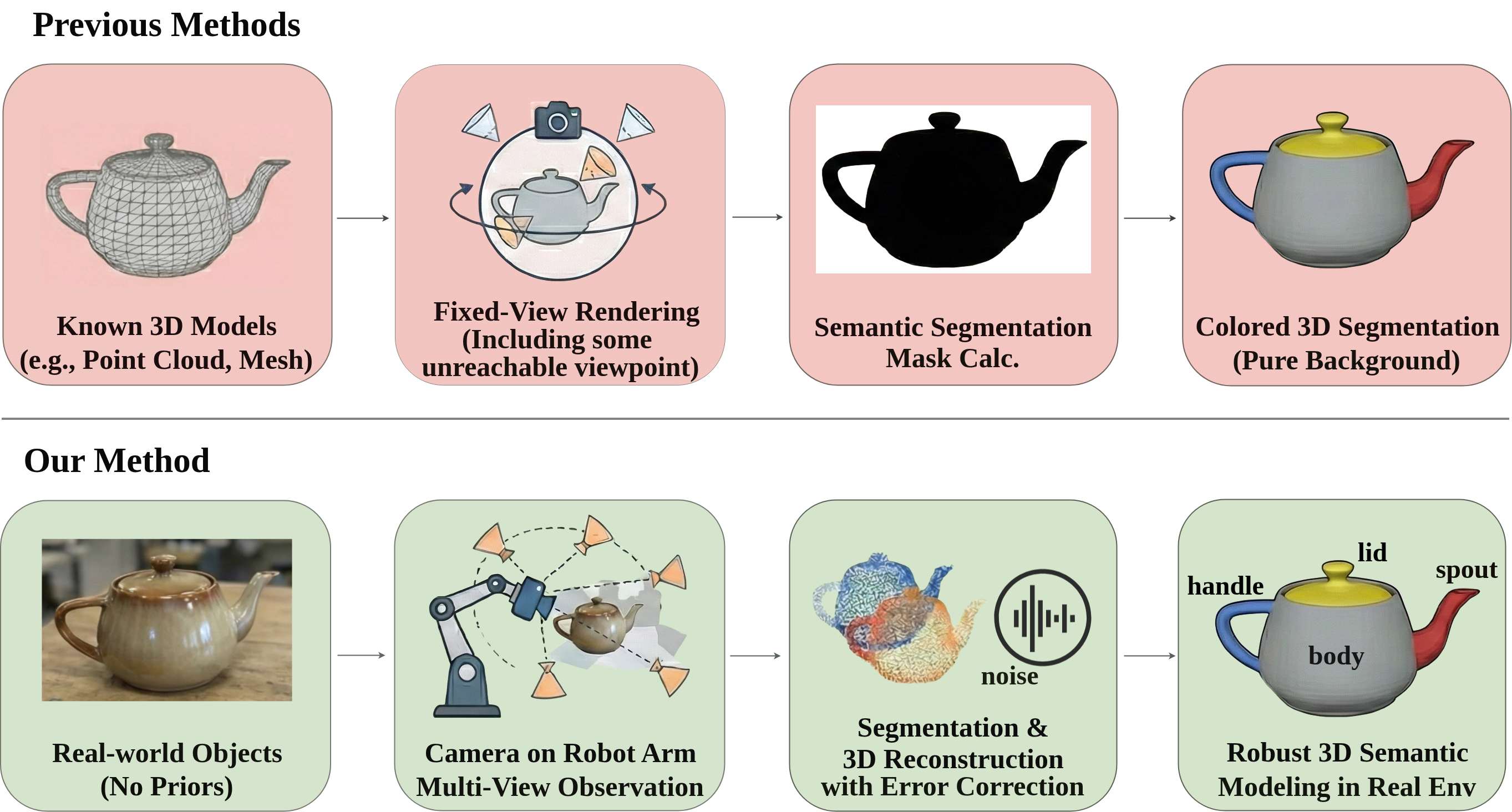 RoboSeg online part mapping versus offline mesh part segmentation