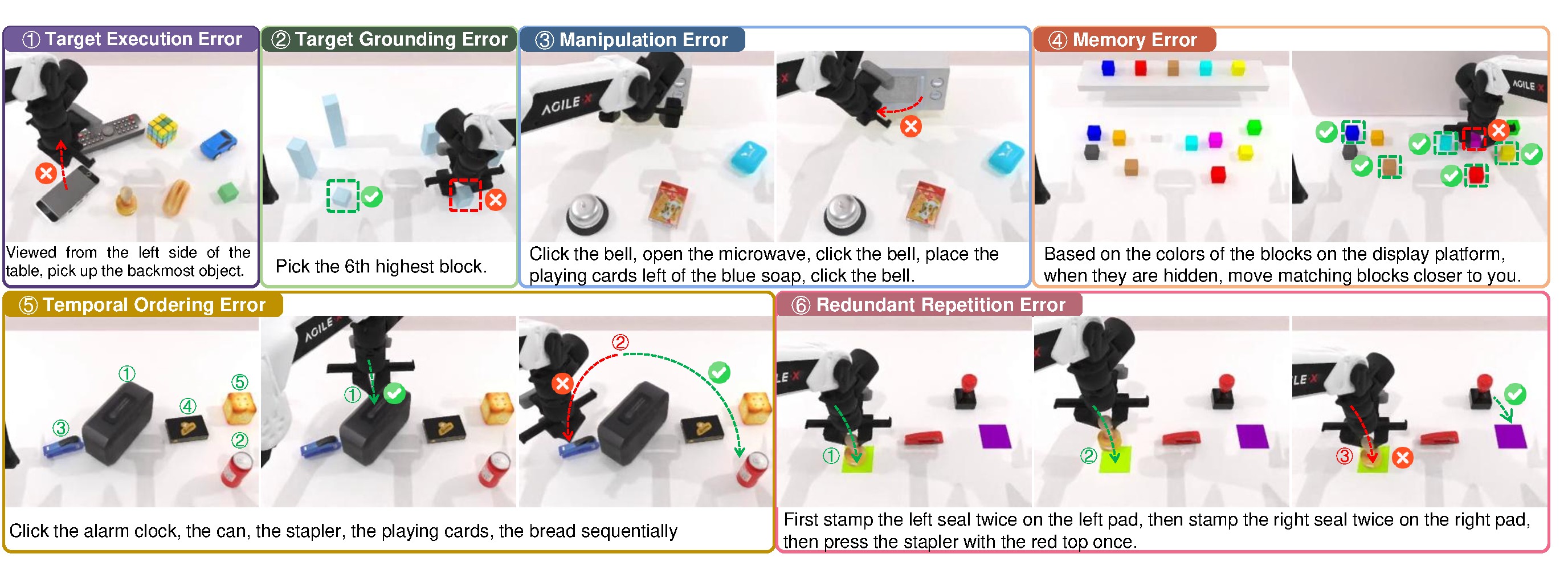 Failure examples for grounding, manipulation, ordering, repetition, and memory on dual-arm table tasks