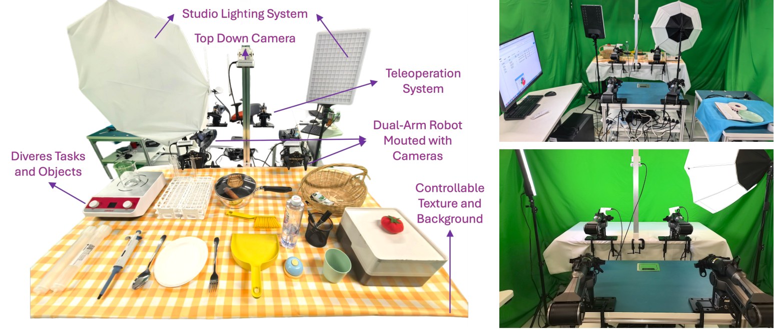 Dual-arm evaluation table with lighting, cameras, and household objects