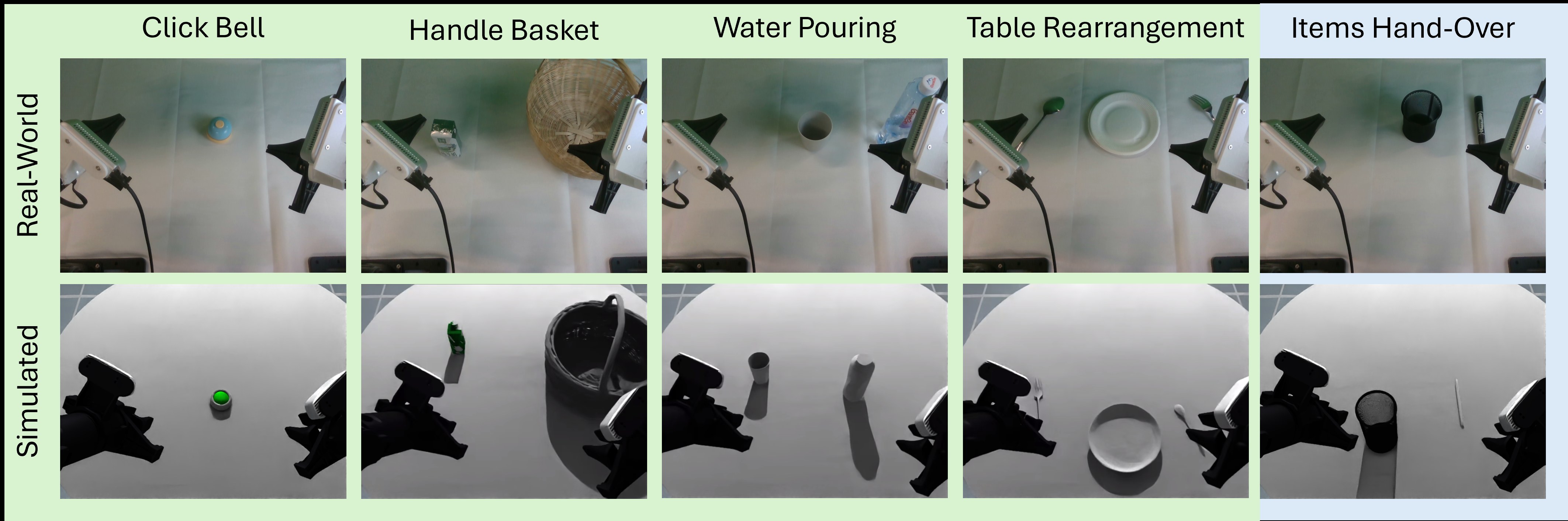 Side-by-side real and simulated views of five entry-level dual-arm tasks