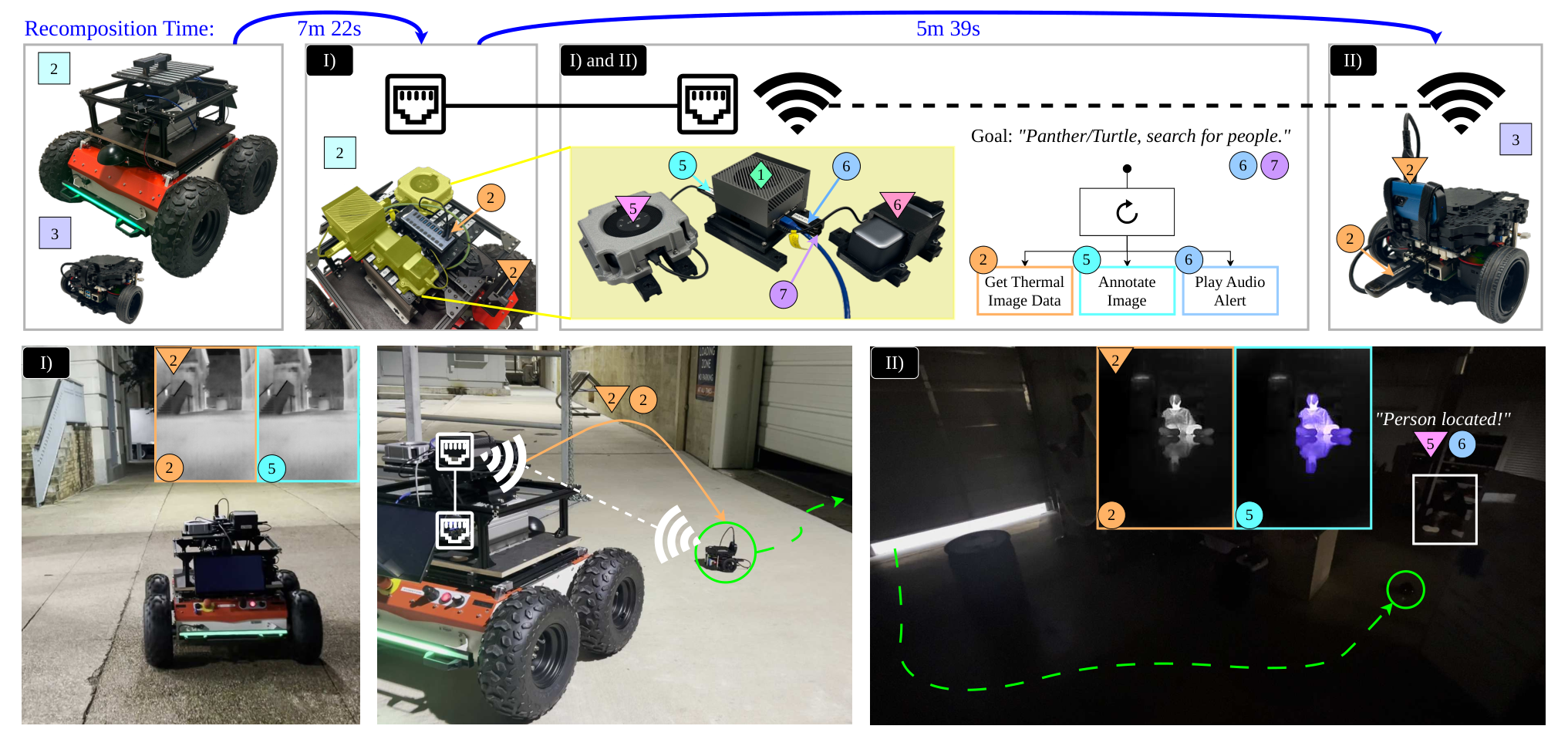 Panther and Turtlebot sharing a Jetson and thermal camera during a dark-building person search