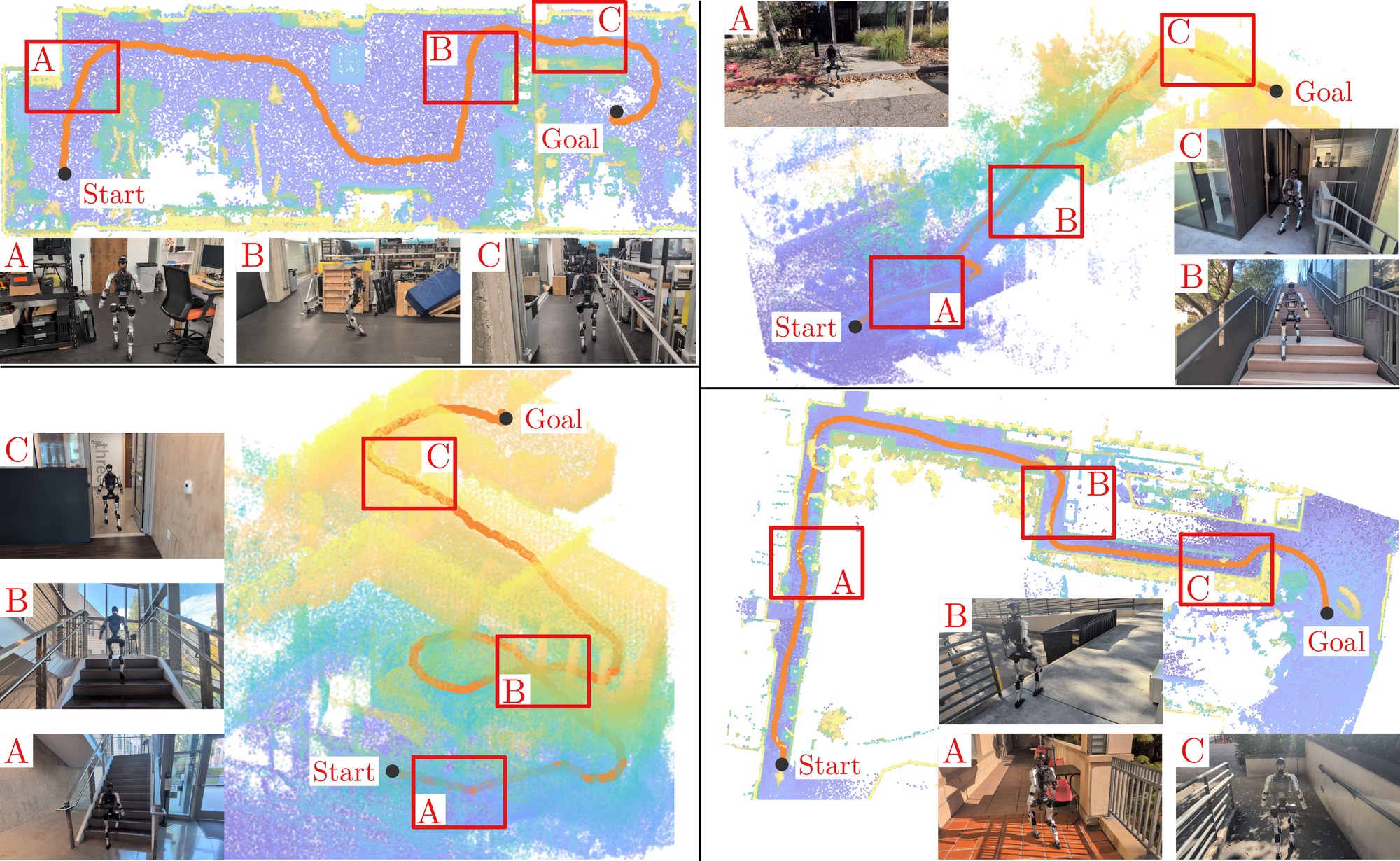 Four hardware routes with LiDAR maps and G1 stills on stairs, labs, and outdoor paths