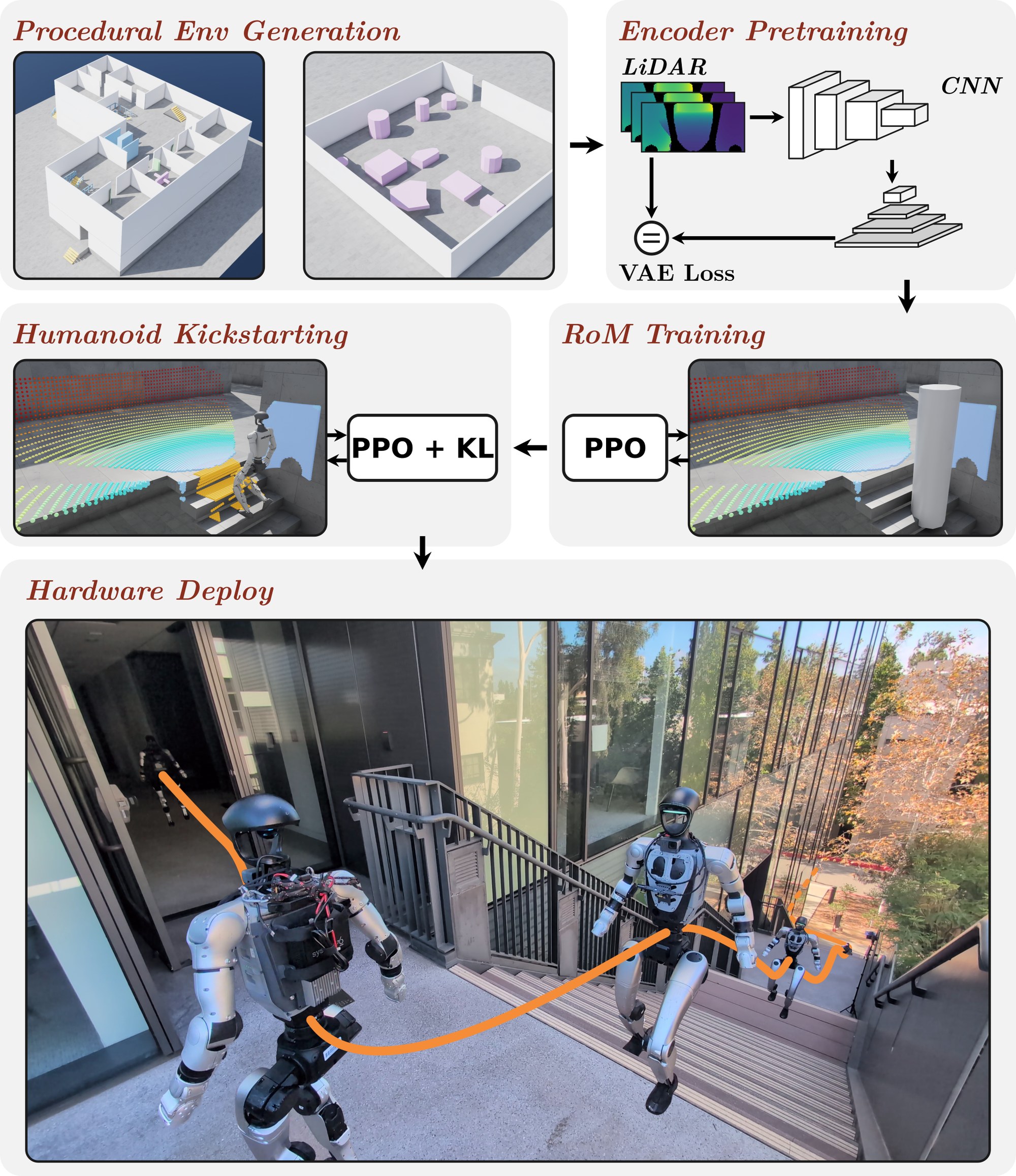 Unitree G1 humanoids on a glass stairwell with an orange path overlay