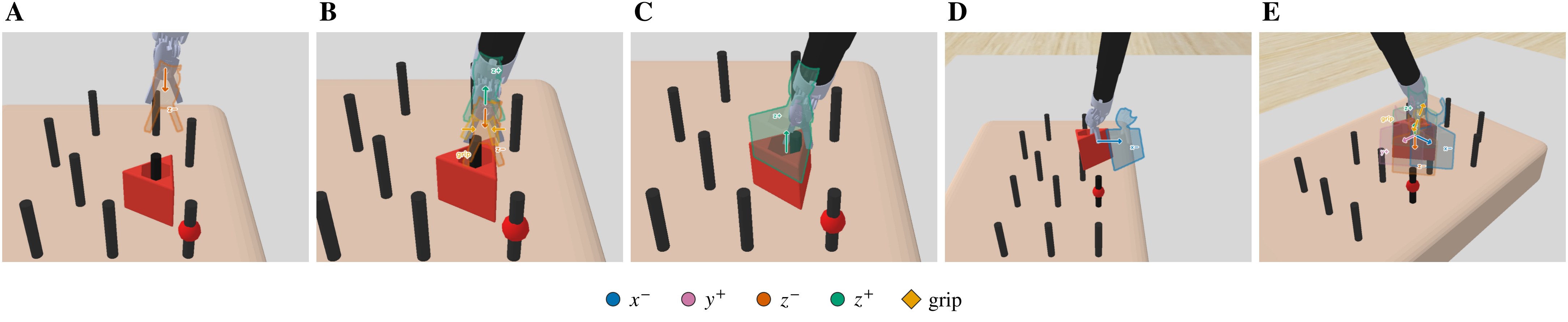 Five PegTransfer phases with gripper action arrows