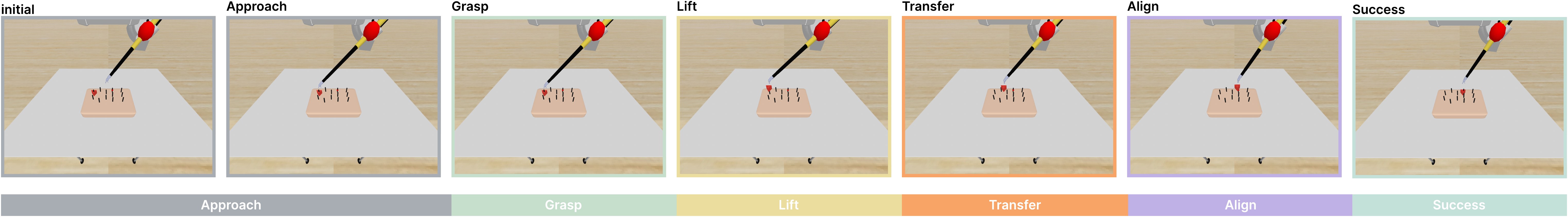 PegTransfer sequence from approach through grasp, lift, transfer, align, and success