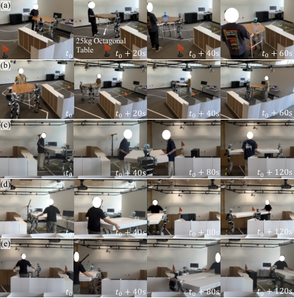 Five photo strips of people and humanoid robots moving tables and boards through a lab