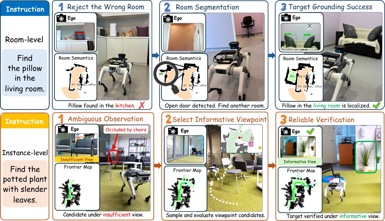 Real-world Jueying Lite3 trials rejecting a wrong-room pillow and re-viewing a plant