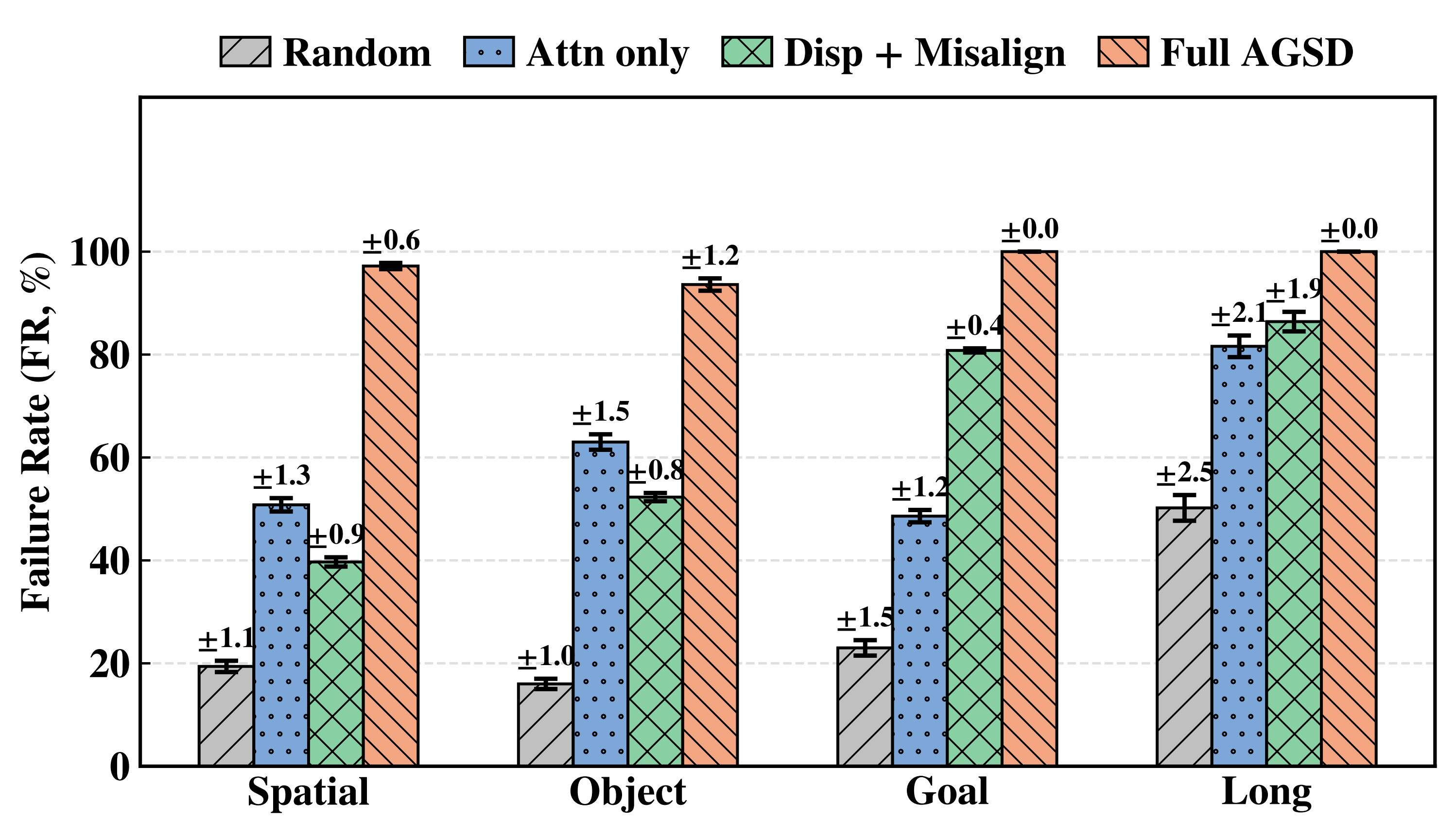SARF real-robot or attention visualization figure