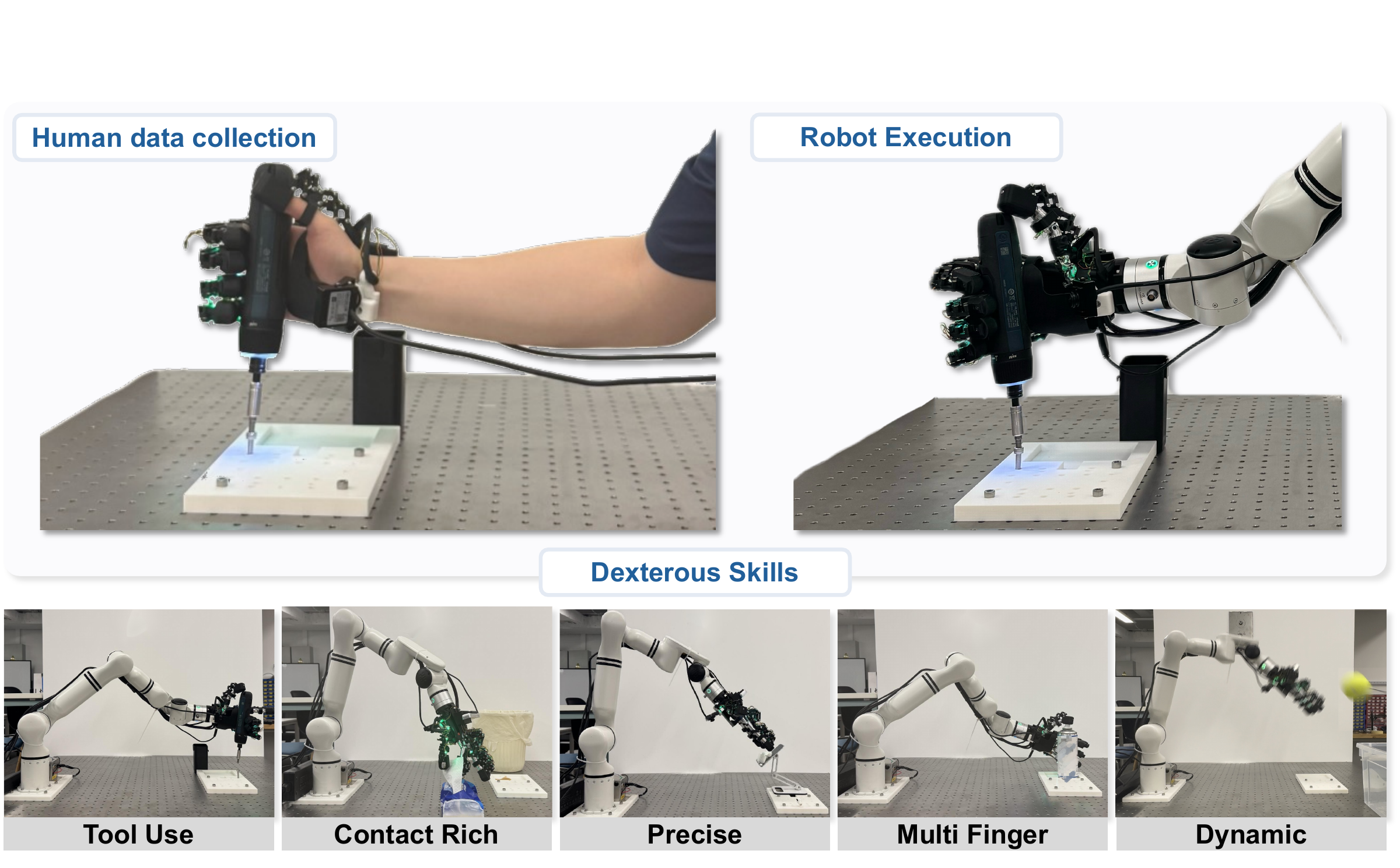 Human wearing SEED-UMI driving a screwdriver, robot repeating the task, plus five dexterous skills