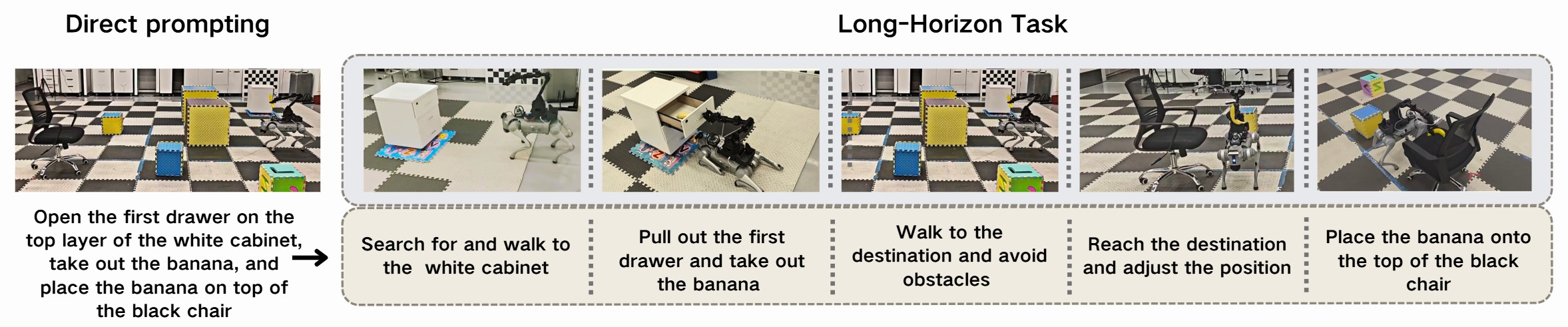 Go2 sequence: walk to a cabinet, open a drawer, take a banana, walk to a chair, place it