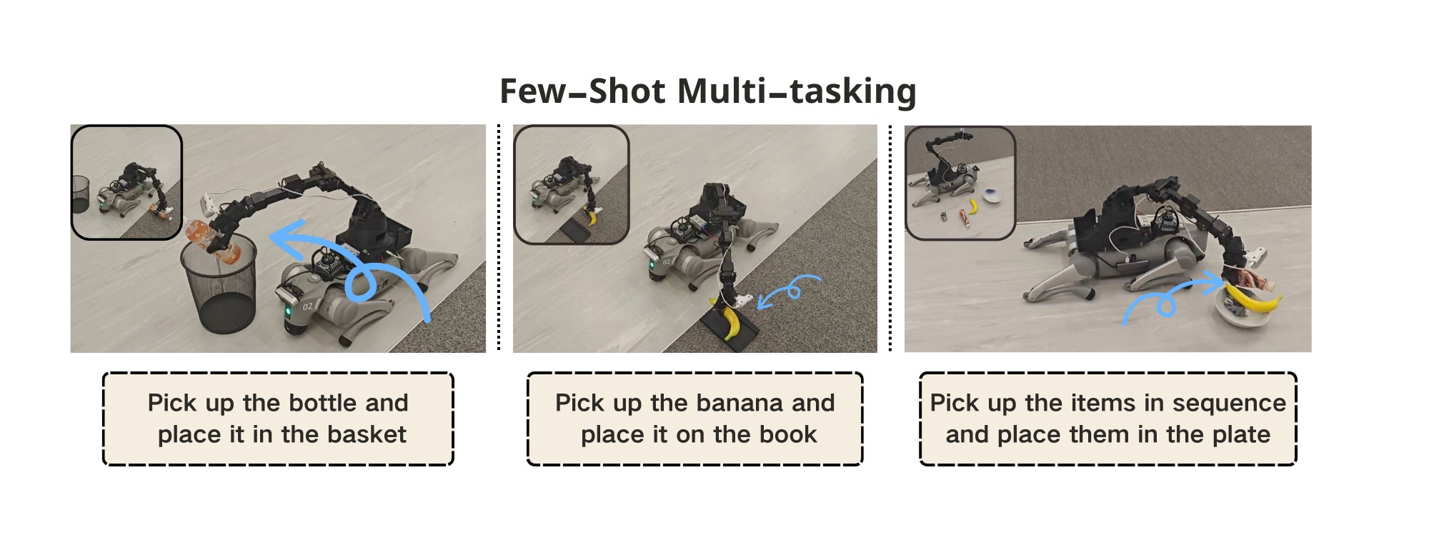 Three few-shot tabletop scenes with banana, bottle, bowl, and book