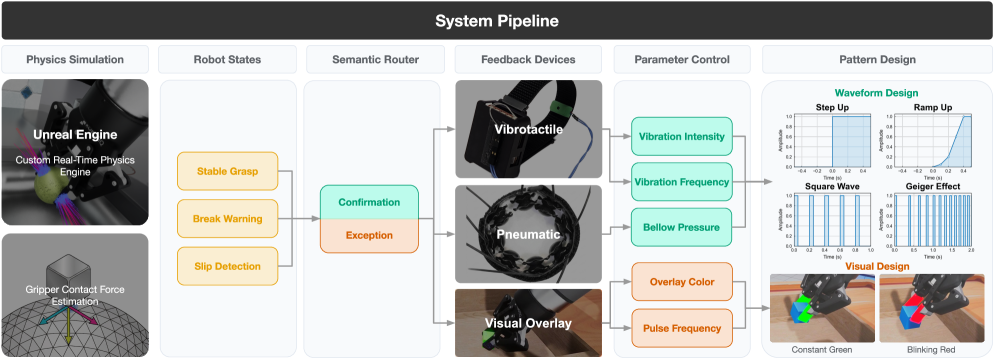 Additional semantic haptics paper figure