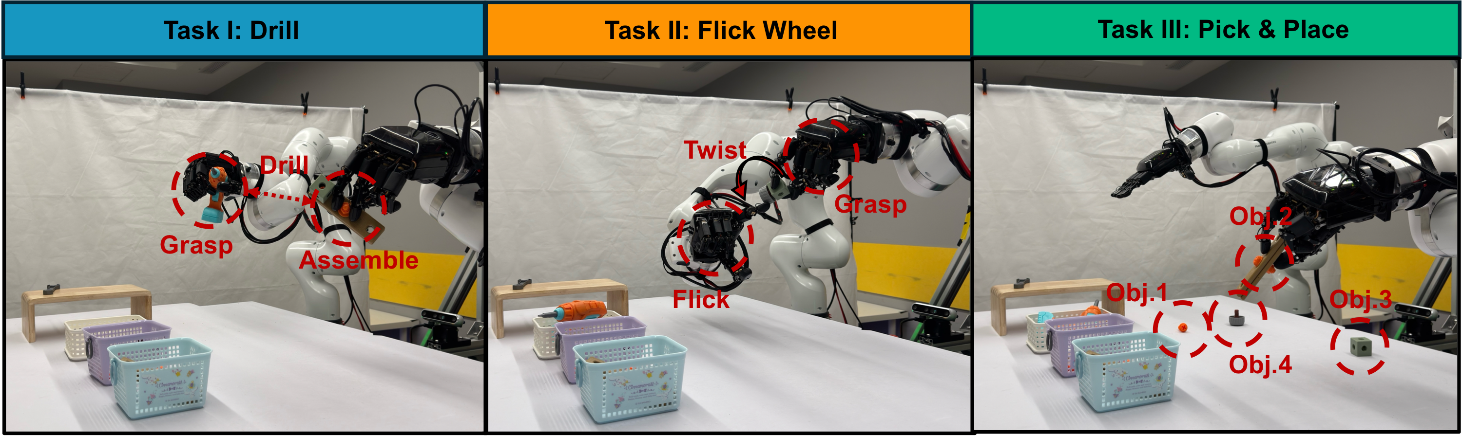 Three real-world dexterous evaluation tasks: drill, flick wheel, pick and place