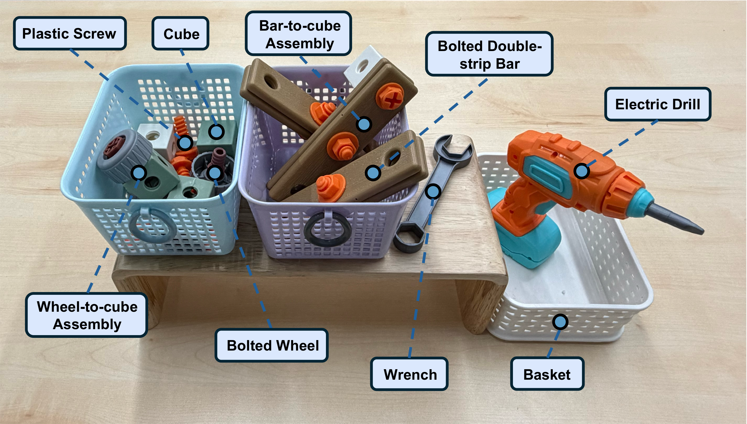 Physical tools and parts used in SiMDex dexterous manipulation tasks
