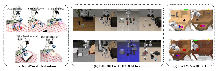SLIM evaluation settings LIBERO CALVIN and real tasks