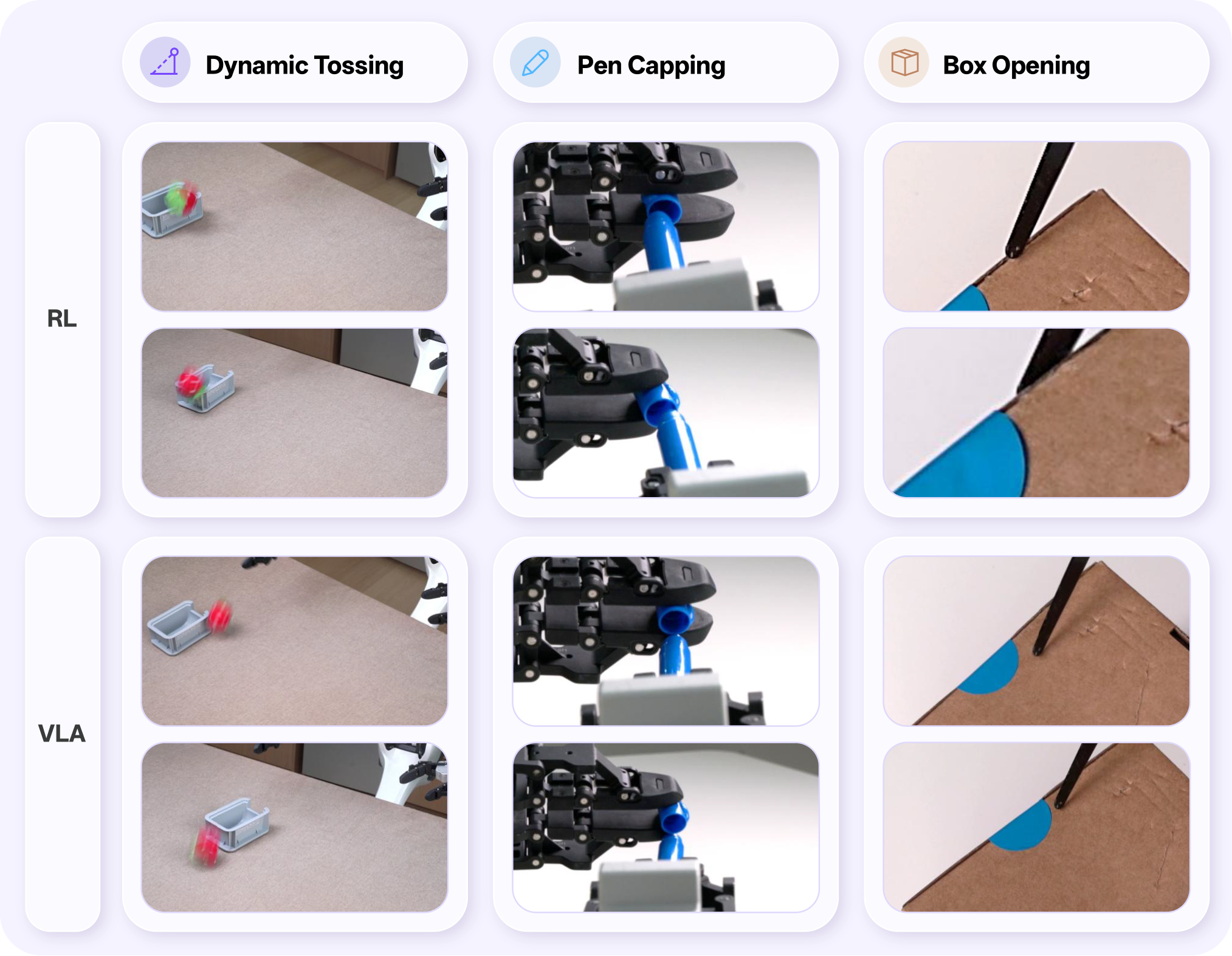 Side-by-side RL versus VLA failures on tossing, pen capping, and box opening