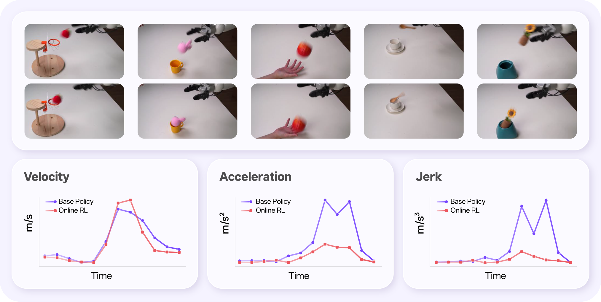 Astribot S1 tossing objects into a hoop, cup, hand, teacup, and vase, with velocity, acceleration, and jerk plots