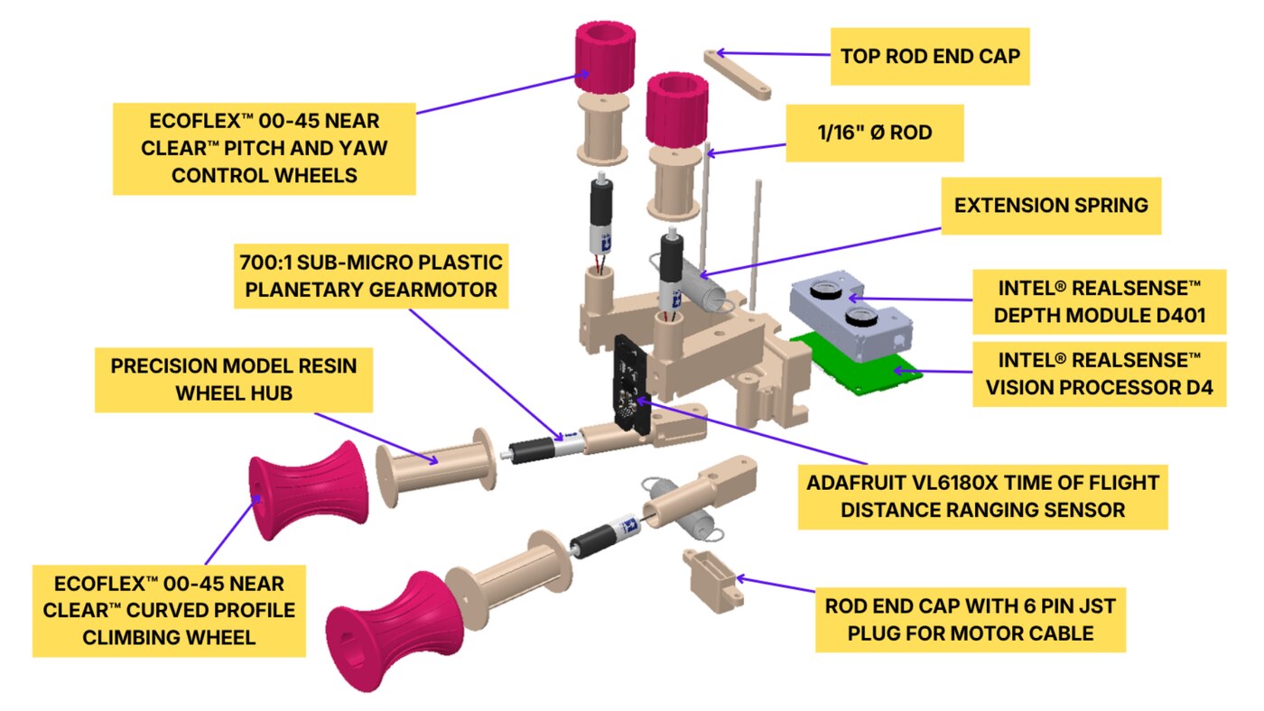 Labeled exploded view of STEMbot motors, wheels, and sensors