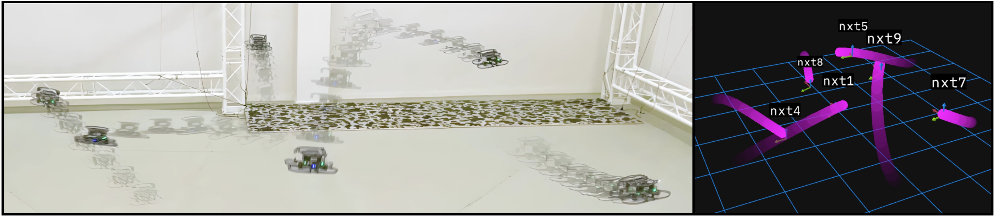 Six OmniNxt drones swapping positions in a motion-capture arena next to Foxglove trajectory traces
