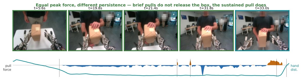 Sequence of a person pulling a box from ergoCub, brief pulls vs a sustained pull