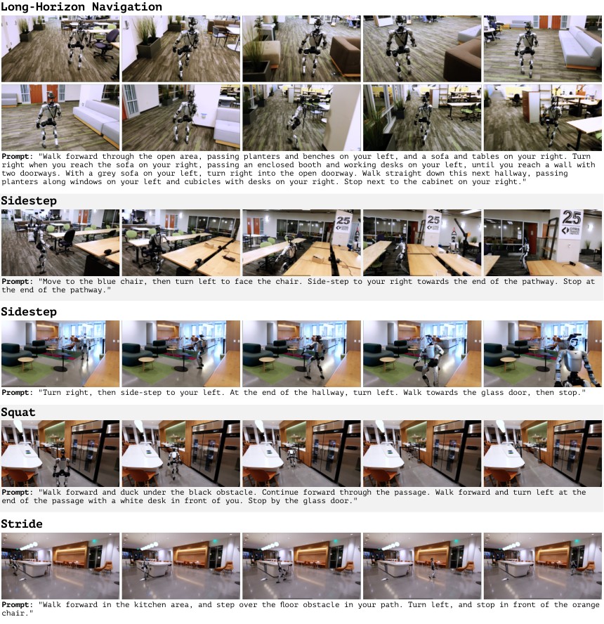 Real G1 sequences for long-horizon navigation, sidestep, squat under an obstacle, and stepping over a floor obstacle