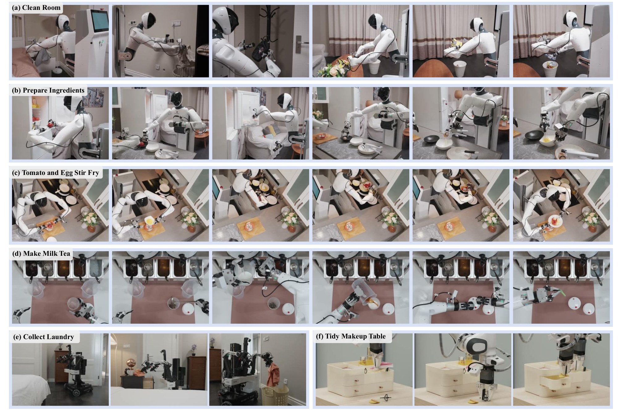 Photo grid of τ0-VLA robots cleaning a room, cooking, making milk tea, and collecting laundry