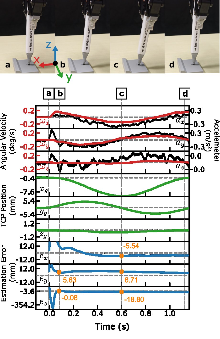 Real-world pen contact localization experiment