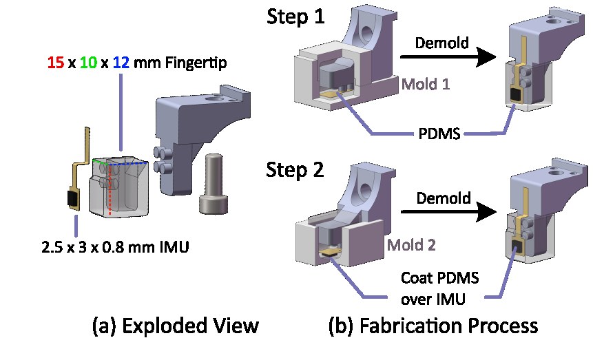 Fabrication process for TECDAR gripper tip sensor