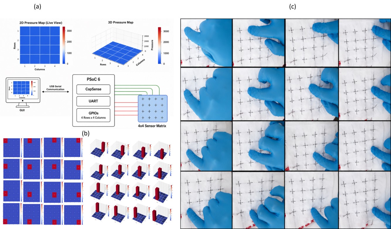 4×4 textile sensing matrix with heatmaps of finger presses