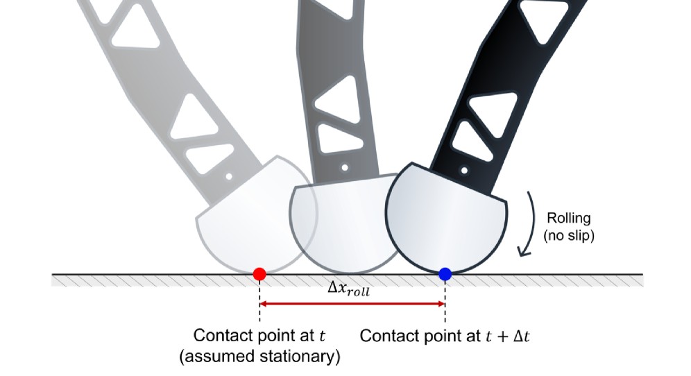 TRACE outdoor or additional experimental figure