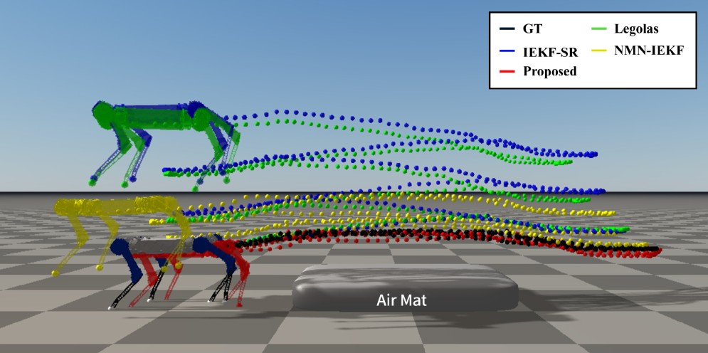 Quad robot trajectory comparison over an air mat: proposed TRACE vs baselines